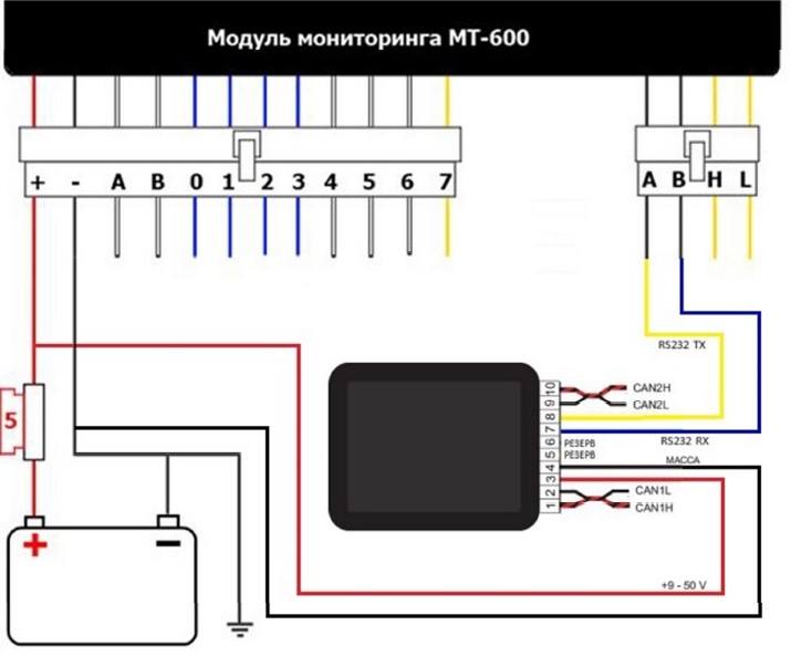 Рисунок 1 - Схема подключения контроллера CAN-шины CAN-LOG